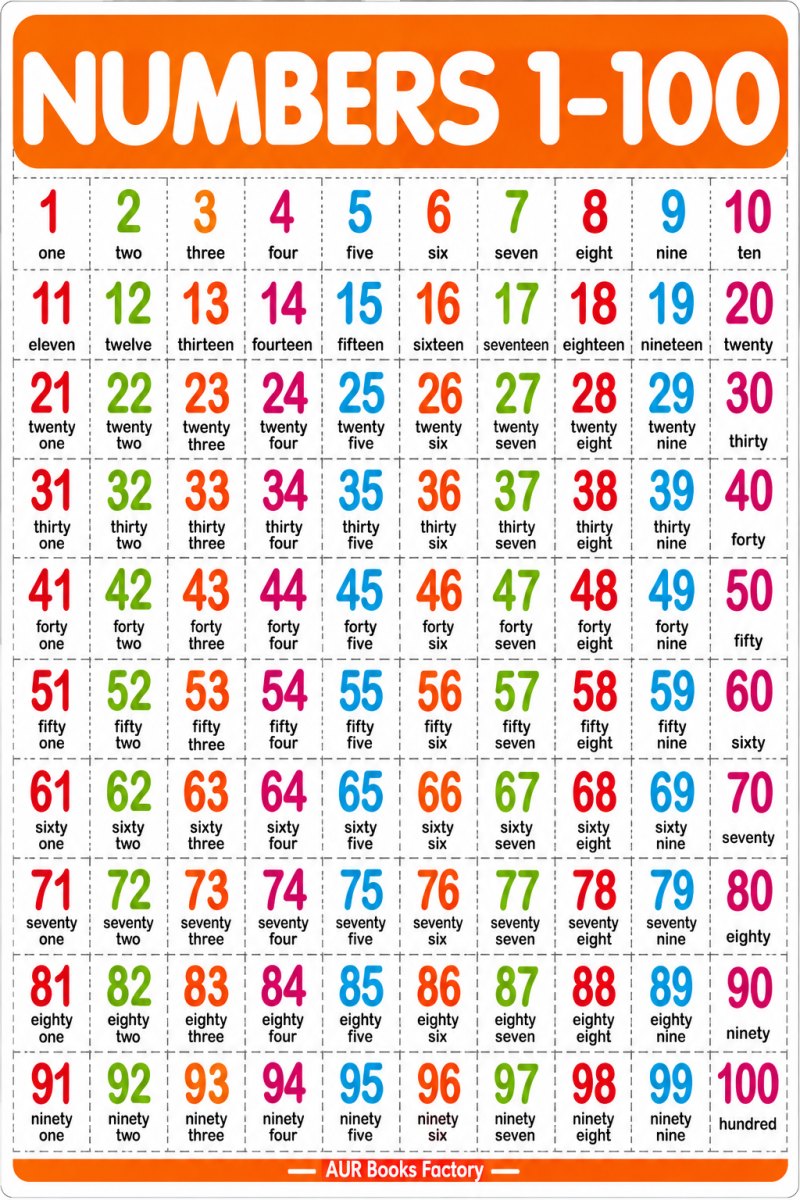 Numbers 1-100 - My First Early Learning Wall Chart: For Preschool, Kindergarten, Nursery And Homeschooling (19 Inches X 29 Inches)